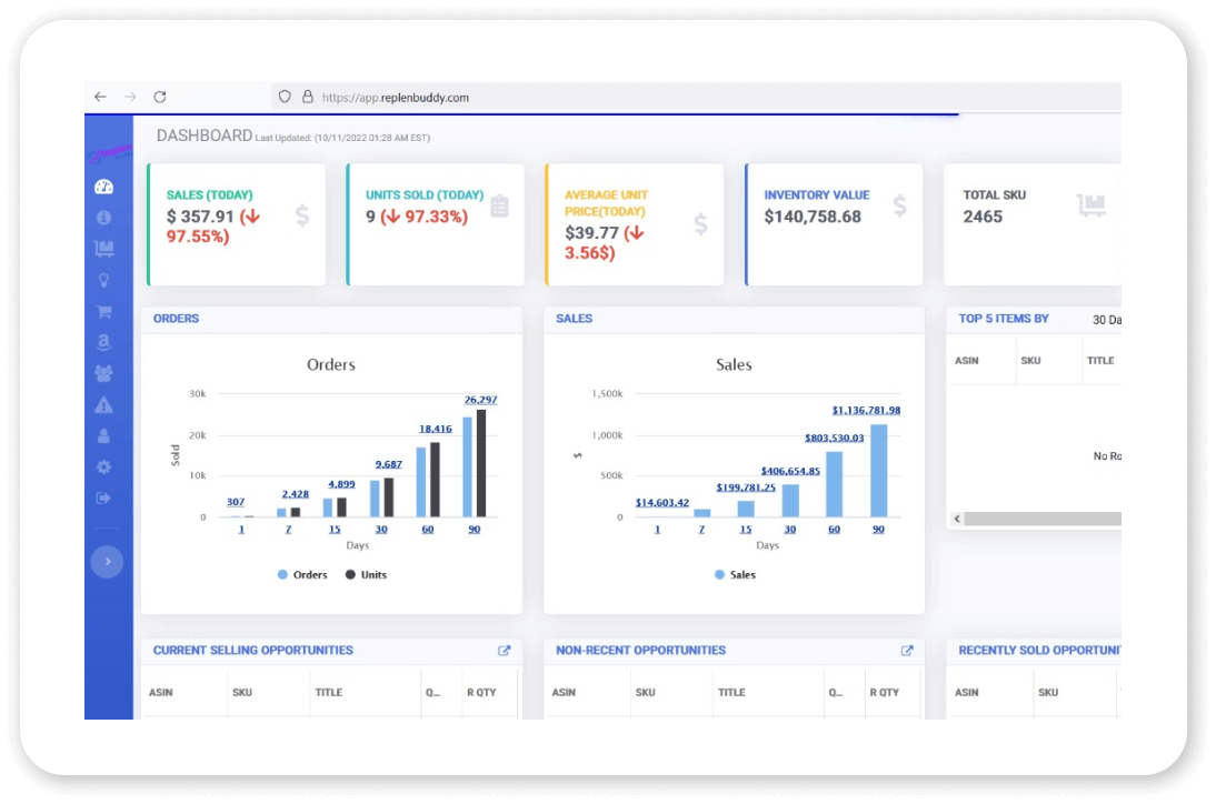 Dashboard Image